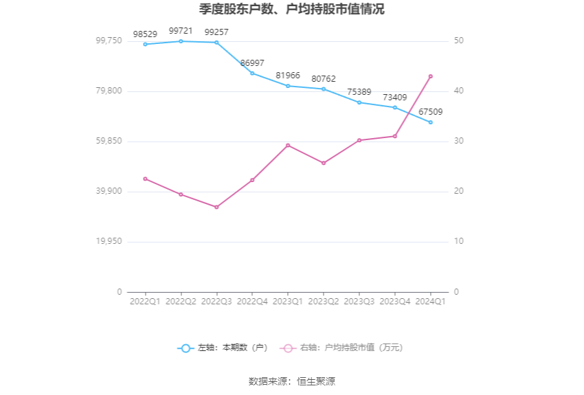 （著述开头：中国证券报·中证网）